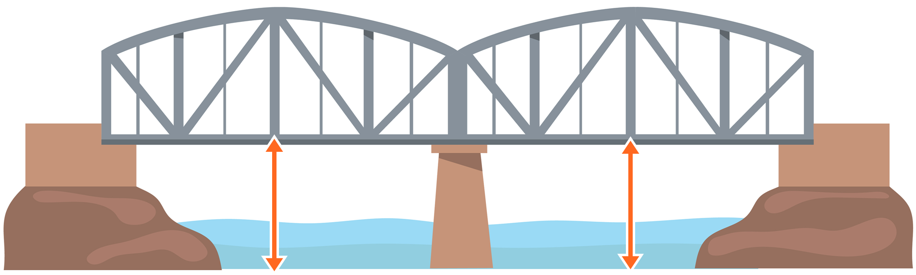 Brücken Durchfahrtshöhe Masthöhe